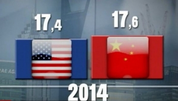 Quel devenir pour la locomotive chinoise de l’économie mondiale ?